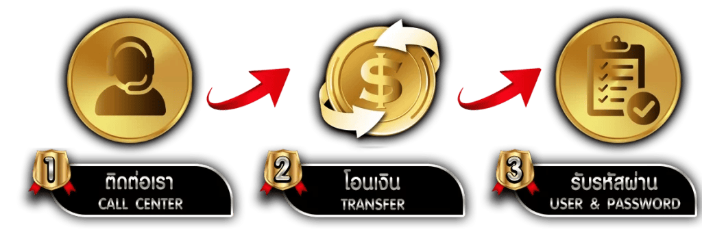 ROYALWINPRO สุดยอดเว็บพนัน ครบจบในที่เดียว